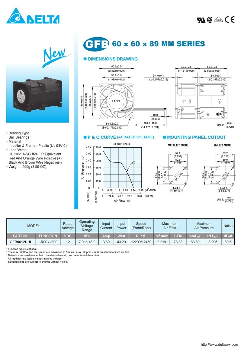 Delta Electronics GFB0612UHU Manual