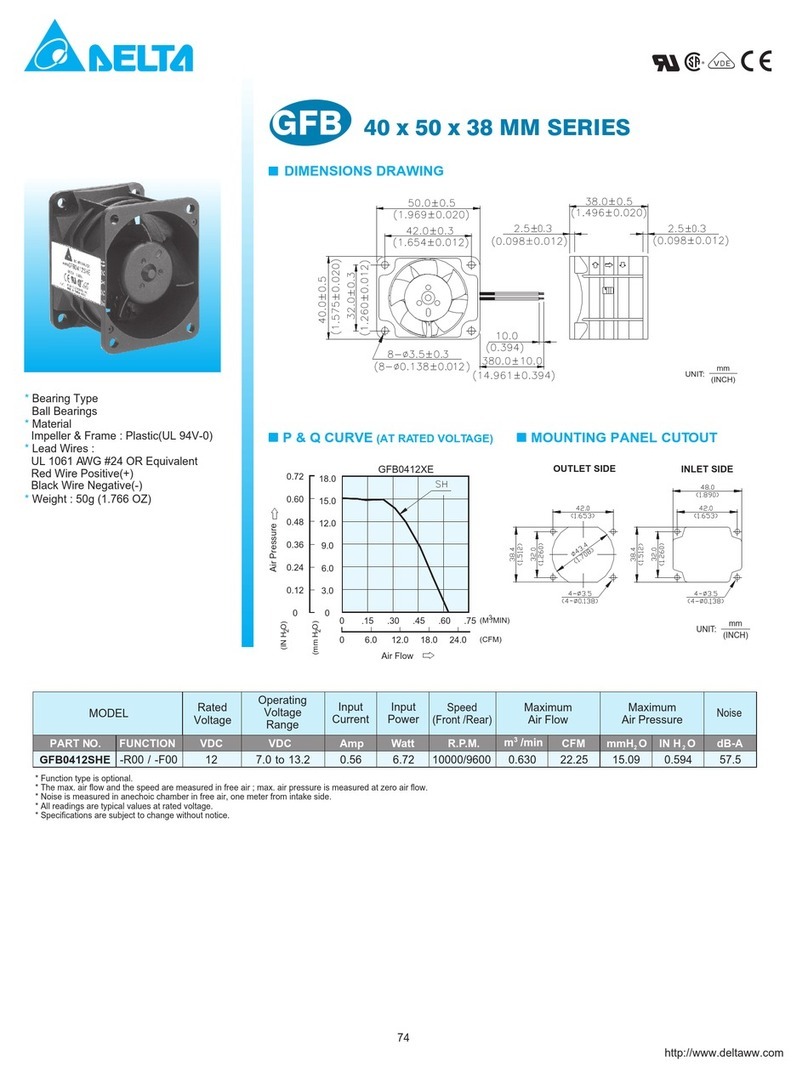 Delta Electronics GFB0412SHE Manual