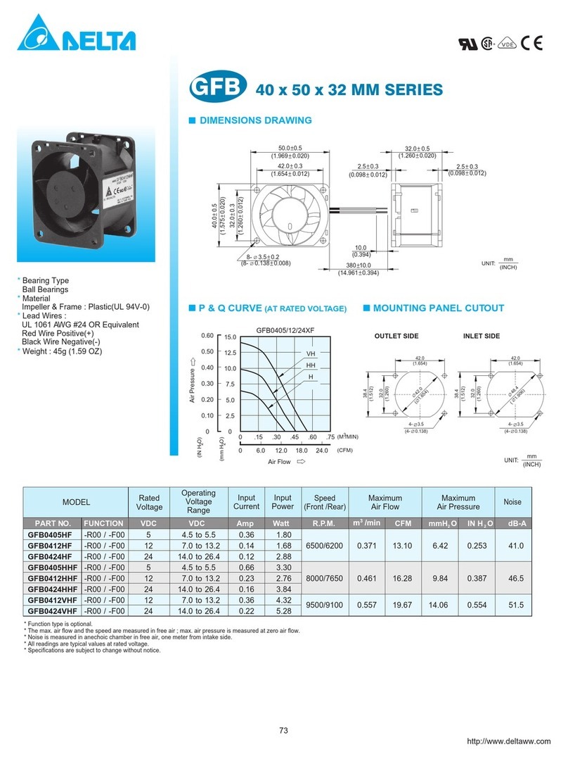 Delta Electronics GFB0405HF Manual