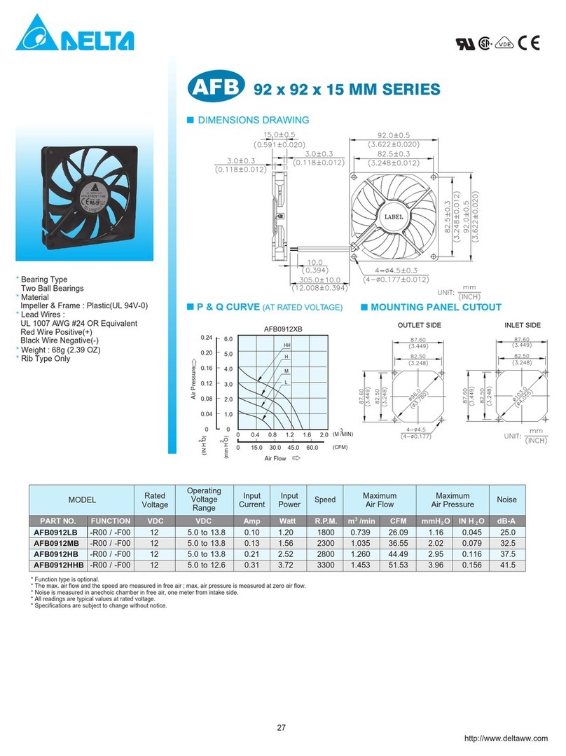 Delta Electronics 92 x 92 x 15 MM Series User manual