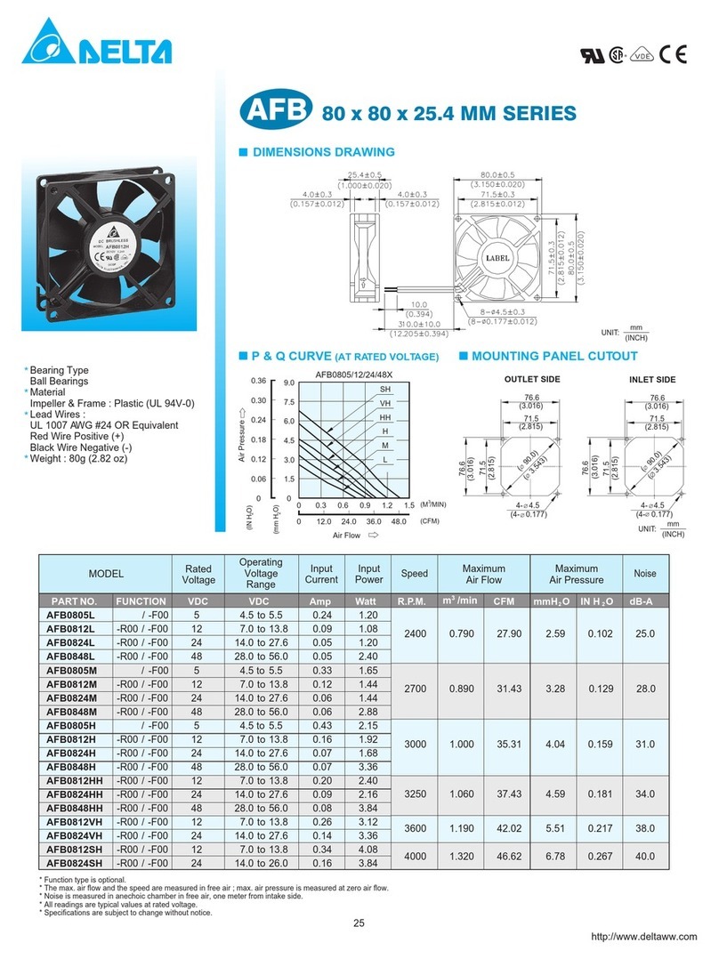 Delta Electronics 80 x 80 x 25.4 MM Series User manual