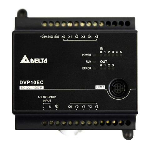 Delta Electronics Programmable Logic Controller DVP-EC3 User manual