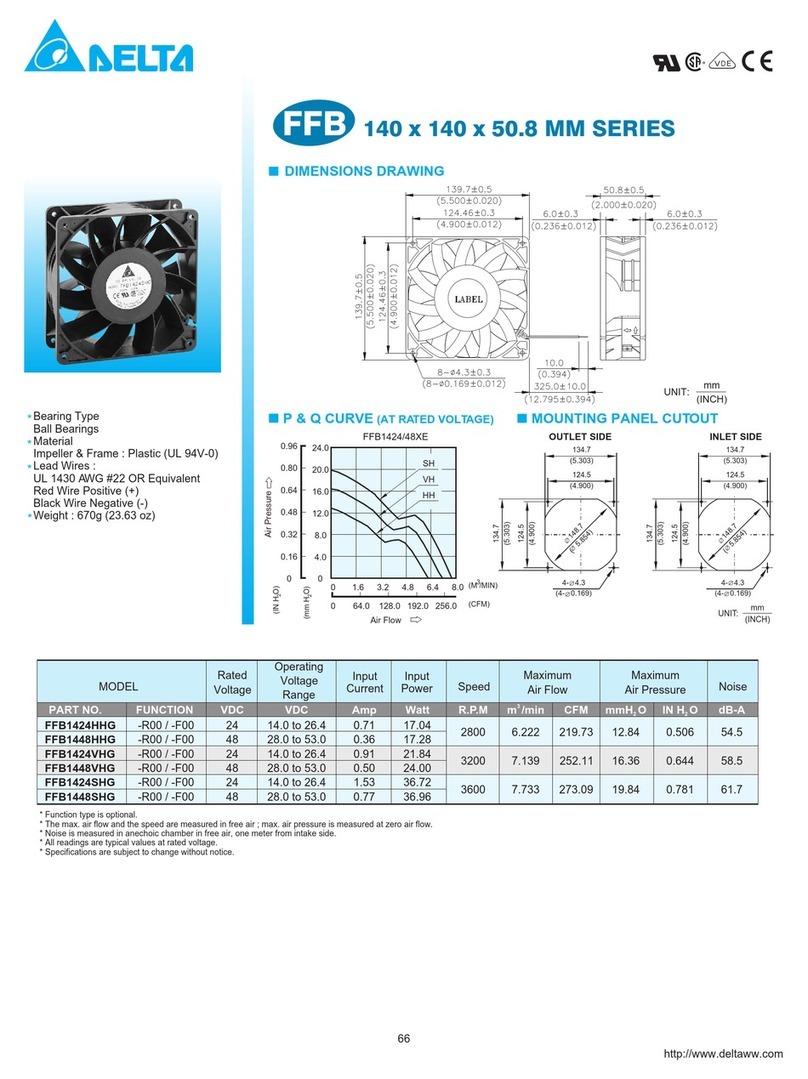 Delta Electronics Exhaust Fan FFB Series specification