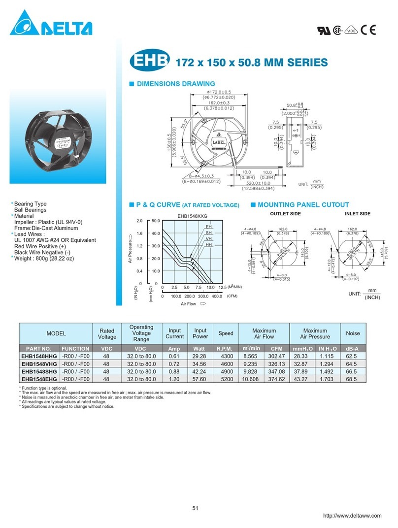Delta Electronics Exhaust Fan EHB Series User manual