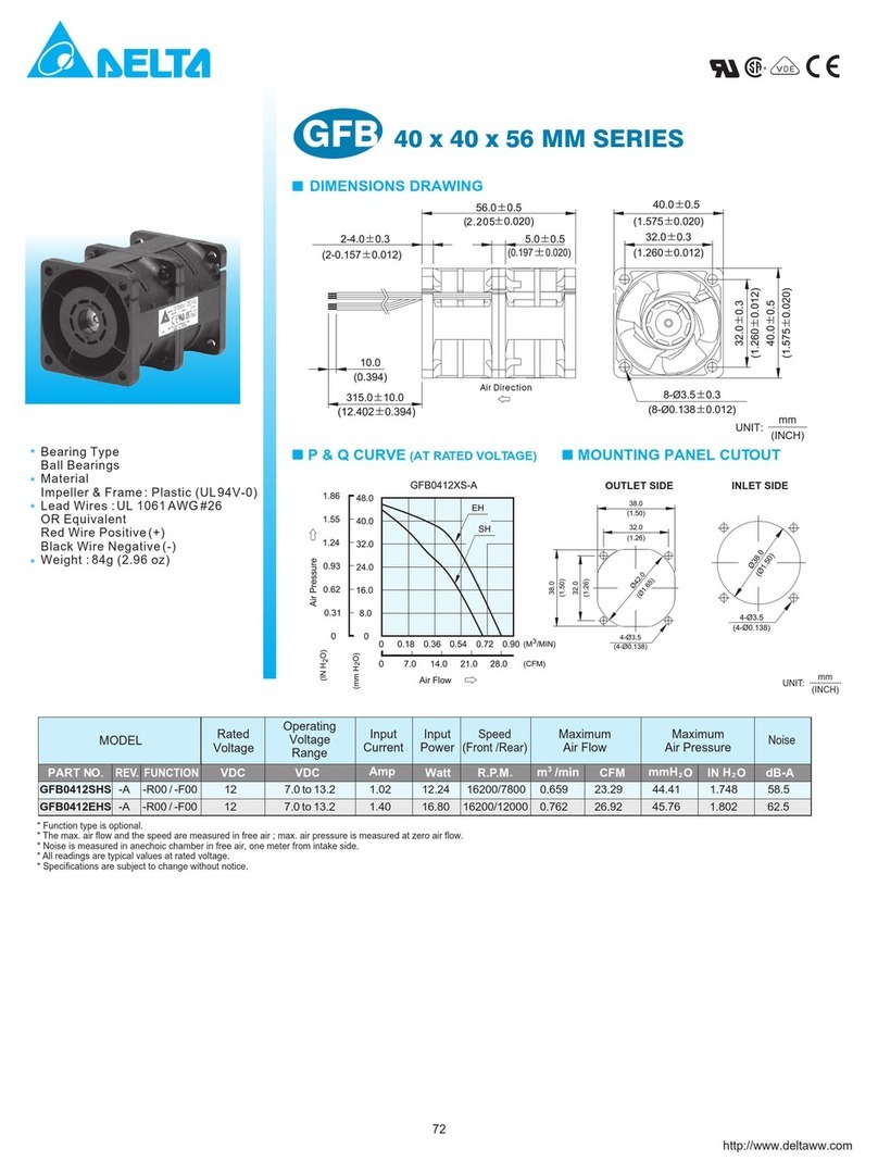 Delta Electronics Exhaust Fan GFB Series User manual