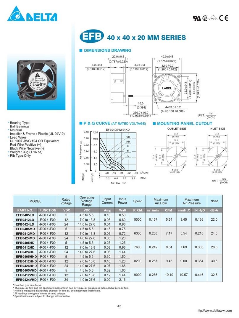 Delta Electronics Exhaust Fan EFB Series User manual