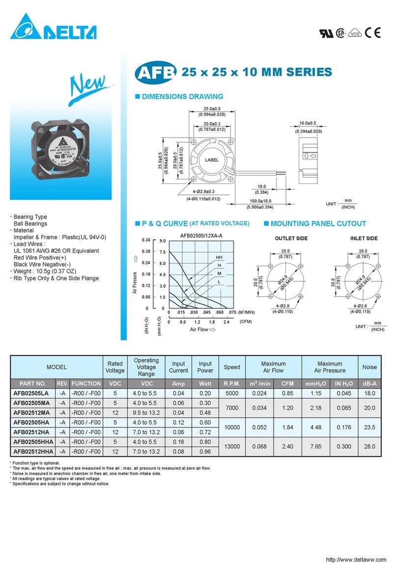 Delta Electronics Exhaust Fan AFB Series User manual