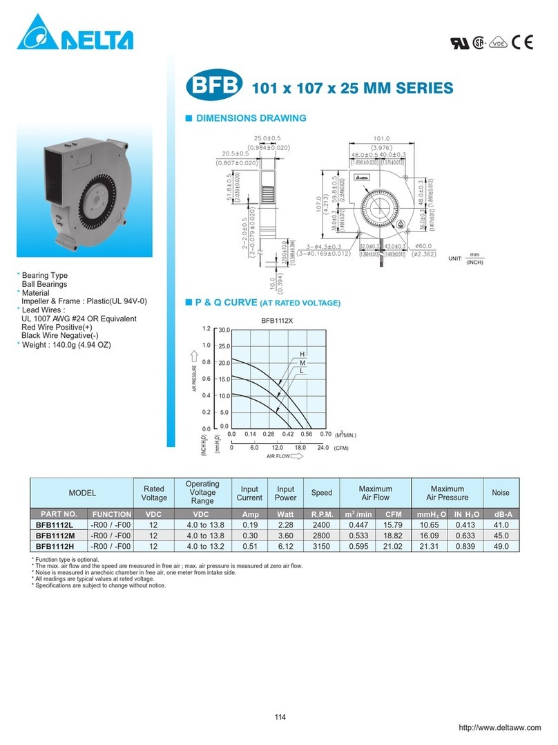 Delta Electronics BFB1112H Manual