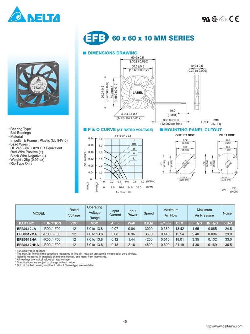 Delta Electronics EFB0612HA Dimensions and installation information