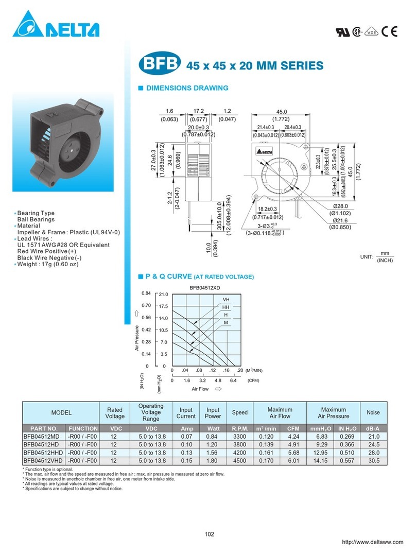 Delta Electronics BFB04512HD Manual