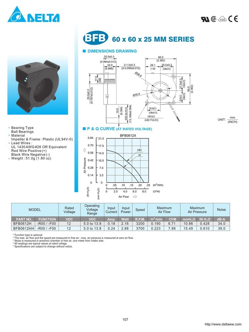 Delta Electronics BFB0612H Manual