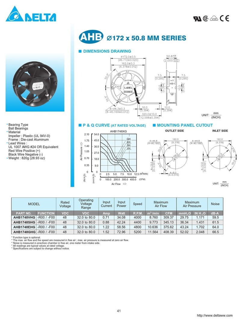 Delta Electronics AHB1748VHG Manual