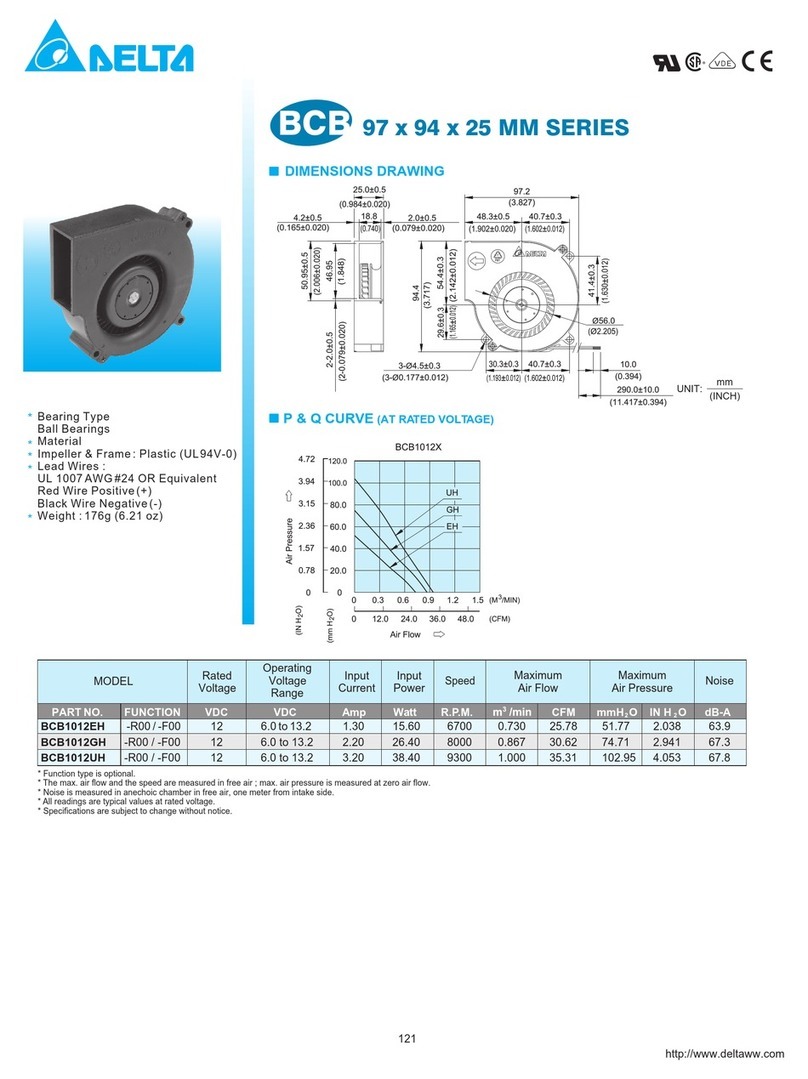 Delta Electronics BCB1012EH Manual
