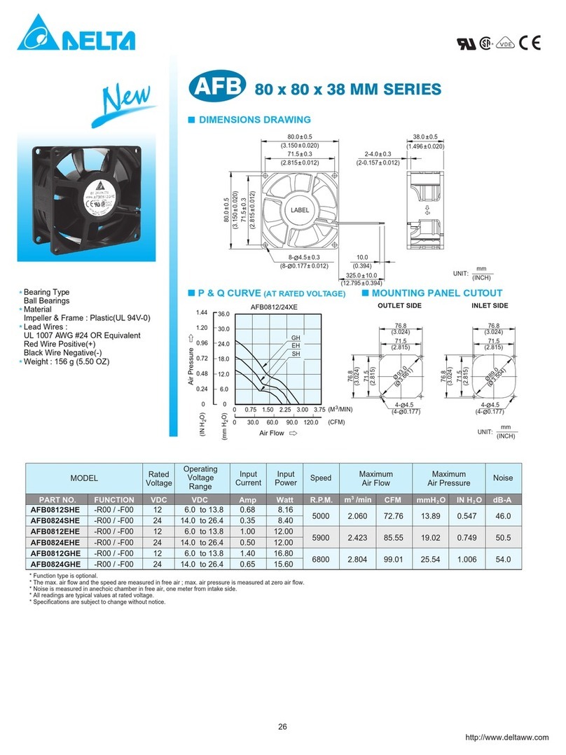 Delta Electronics AFB0812EHE Manual