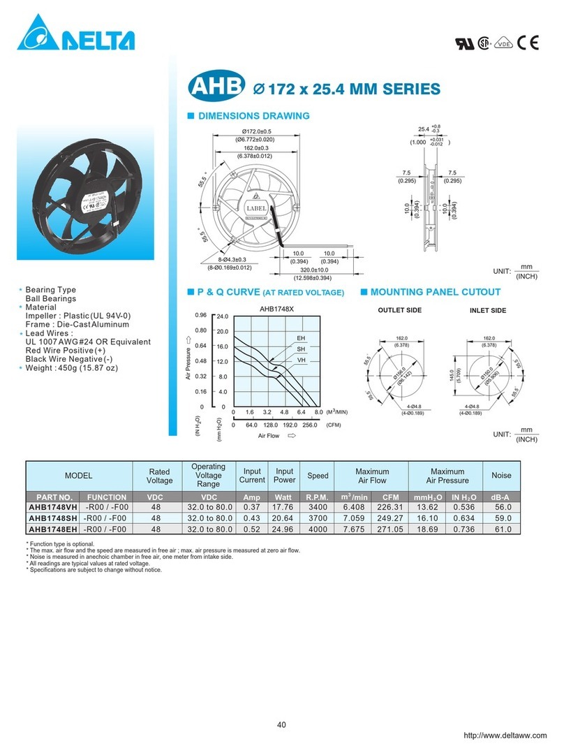 Delta Electronics AHB1748EH Manual