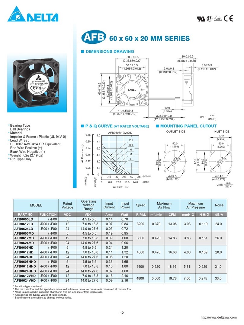 Delta Electronics AFB0605HD Manual