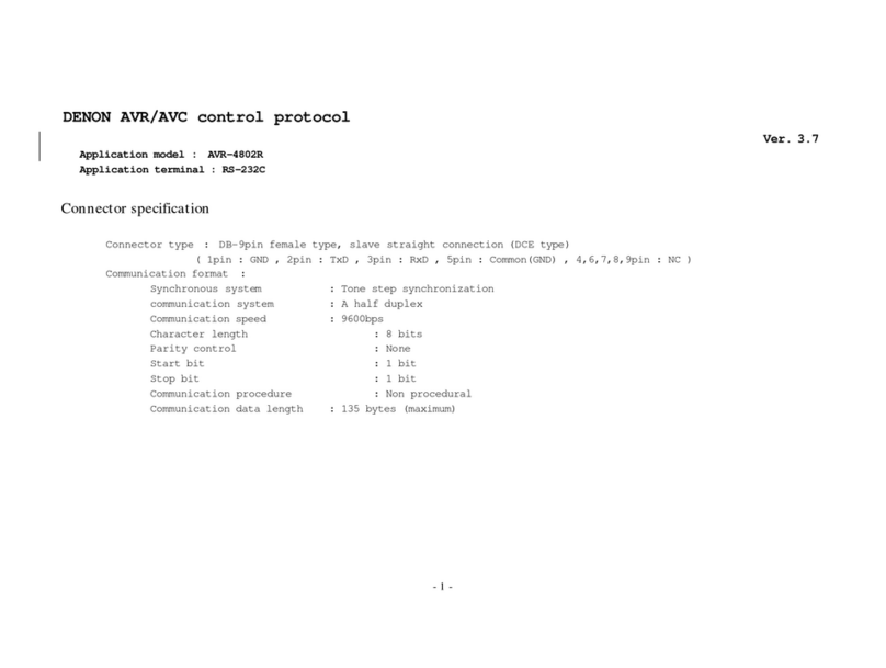 Denon AVR-4802R User manual