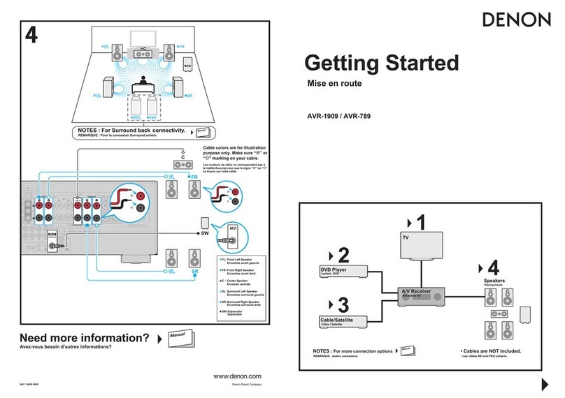 Denon AVR-1909 User manual