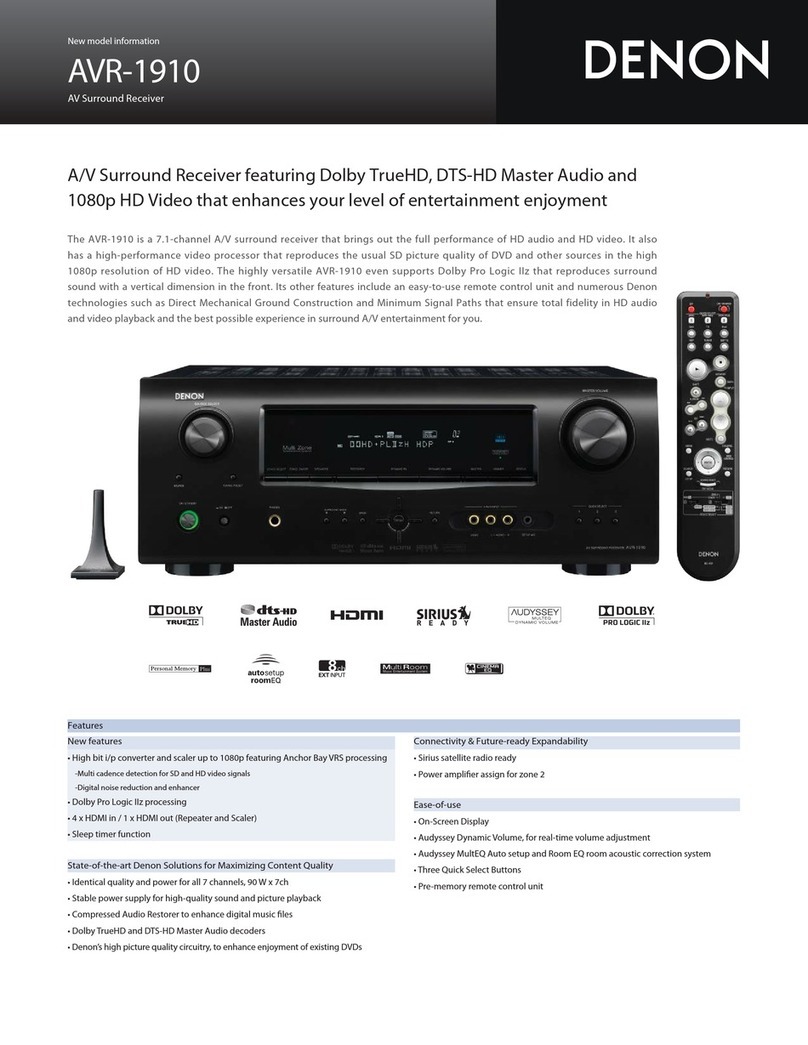 Denon AVR1910 - Multi-Zone Home Theater Receiver User manual