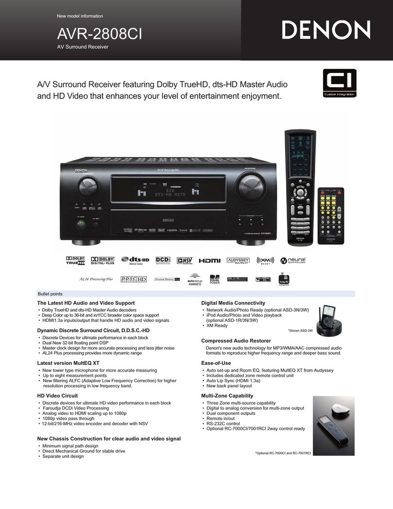 Denon AVR-2808CI User manual