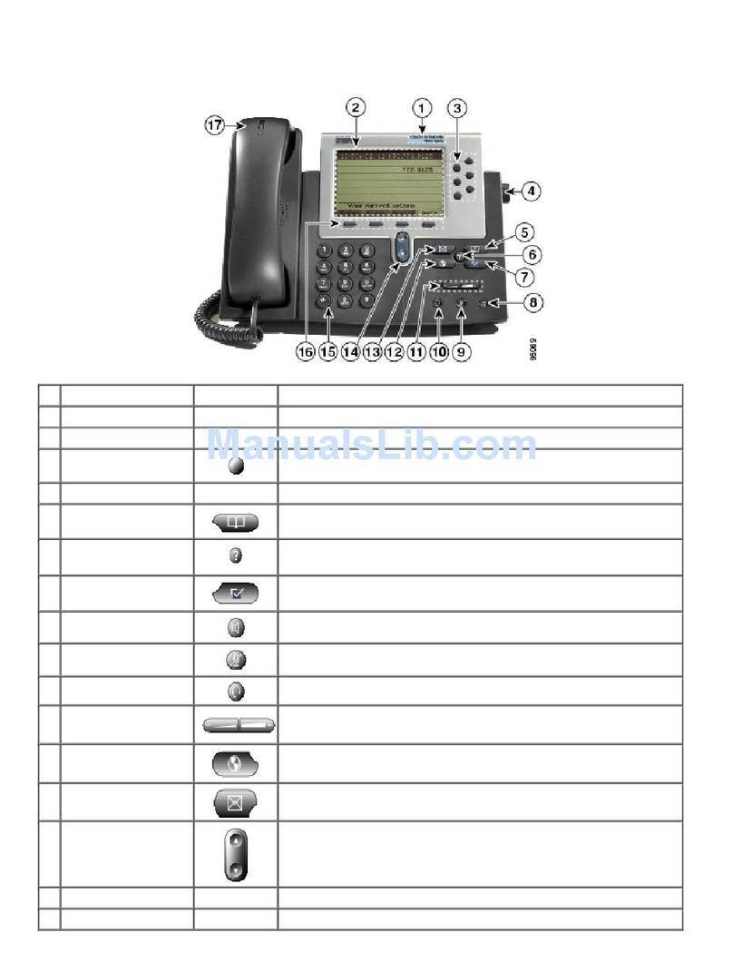 Cisco DATAVOX 7941 User manual