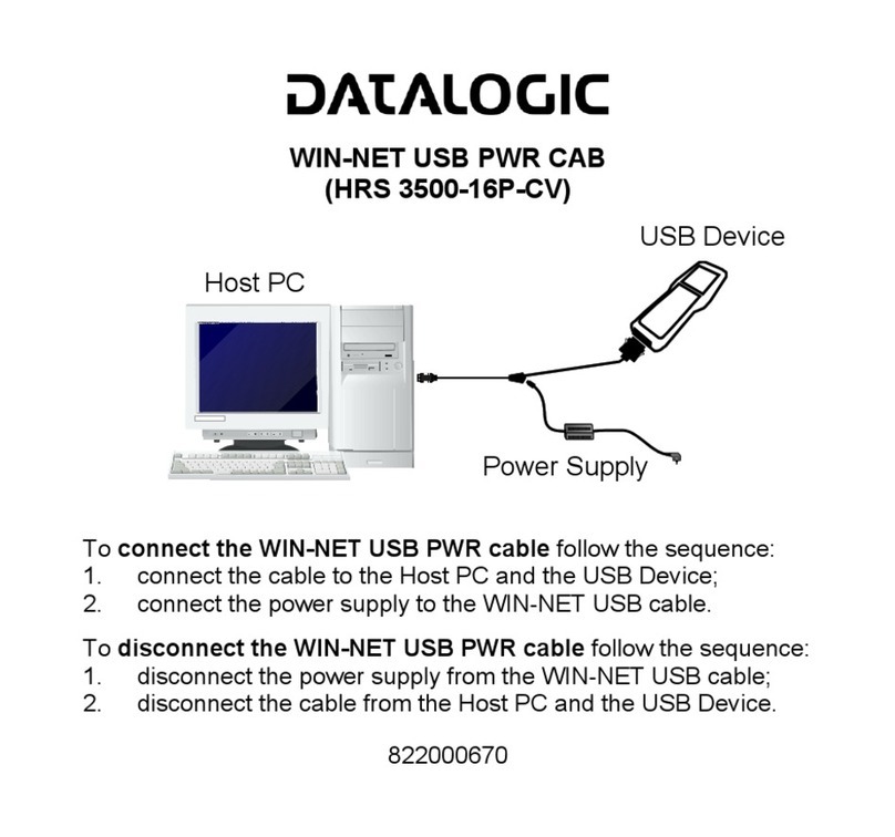 Datalogic Win-Net Vehicle PWR Cab HRS 3500-16P-CV quick start guide Datalogic Win-Net Vehicle PWR Cab HRS 3500-16P-CV quick start guide