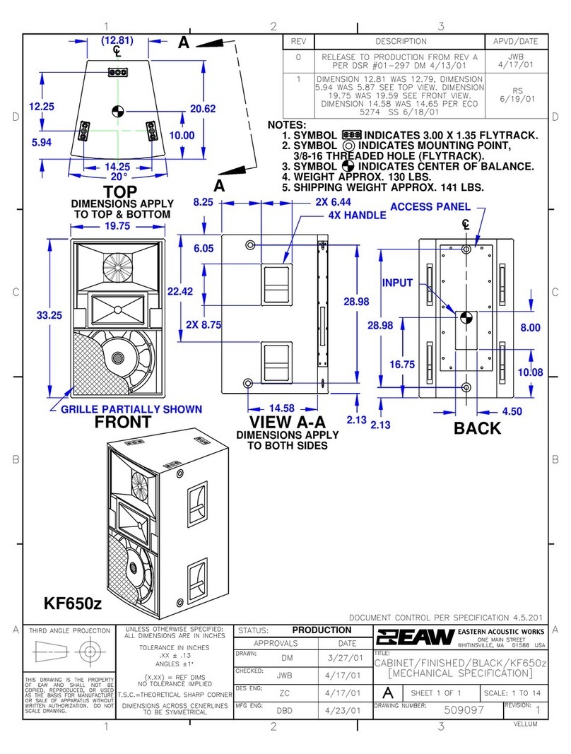 EAW KF650z 2D Guide