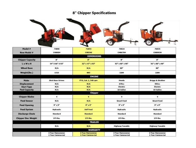 Echo CH8540 User manual