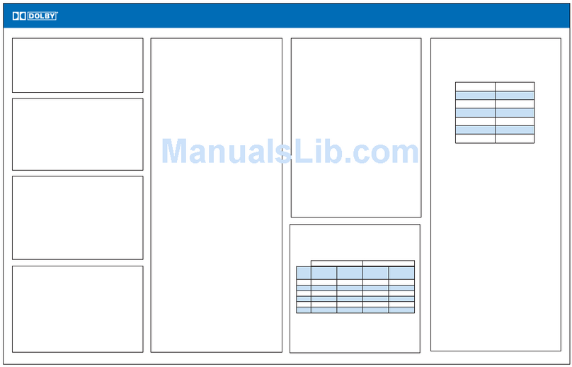 Dolby Laboratories PRO LOGIC DP563 quick start guide