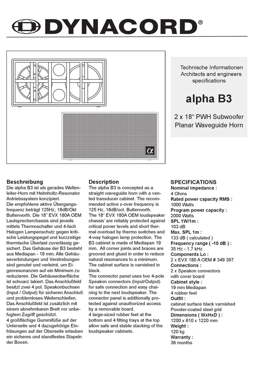 Dynacord alpha B3 User manual