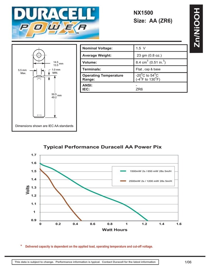 Duracell Power PIX NX1500 User guide