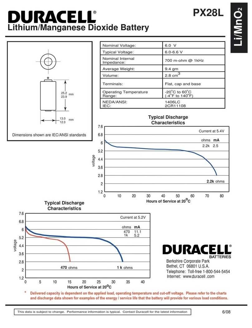 Duracell Lithium/Manganese Dioxide Battery PX28L User manual