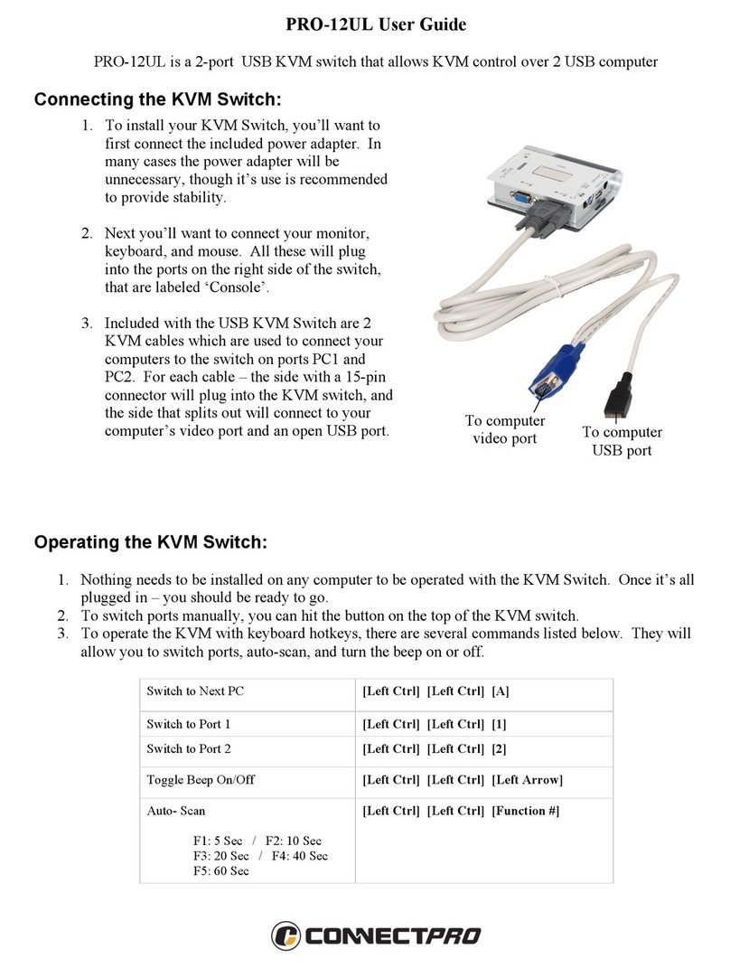 Connect Pro Master-IT USB+ PRO-12UL User manual Connect Pro Master-IT USB+ PRO-12UL User manual