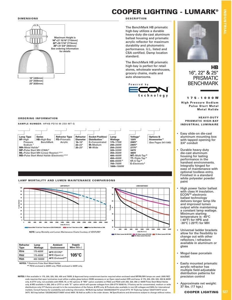Cooper Lighting LUMARK HB 16 manual