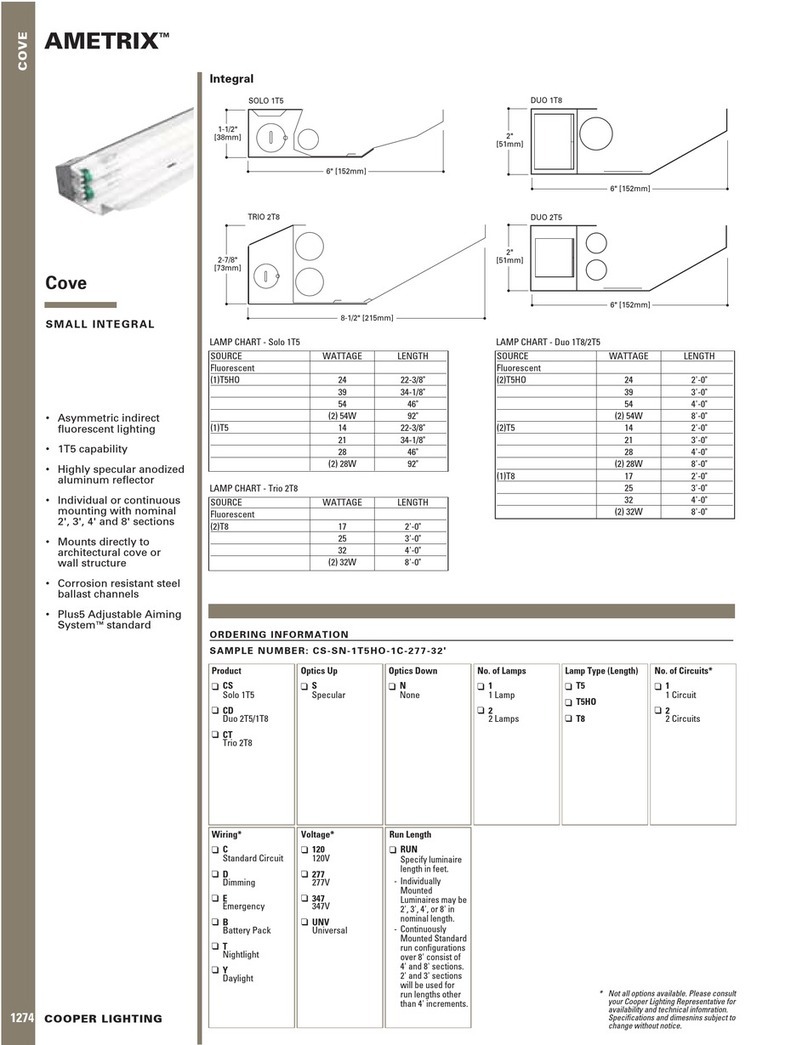 Cooper Lighting AMETRIX Cove Specification sheet