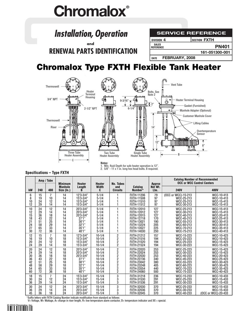 Chromalox FXTH PN401 User manual