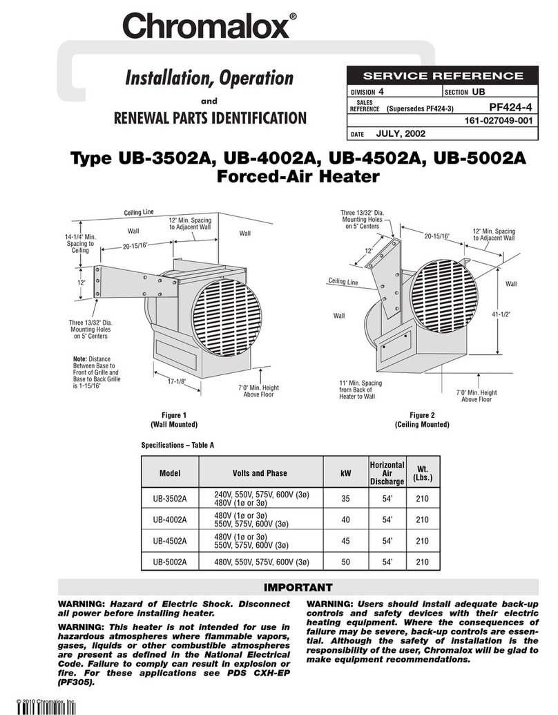 Chromalox UB-3502A User manual