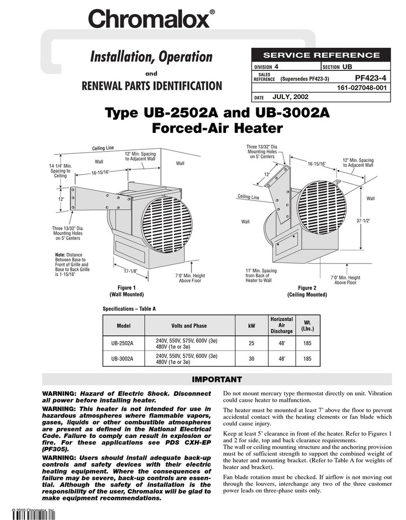 Chromalox UB-2502A User manual