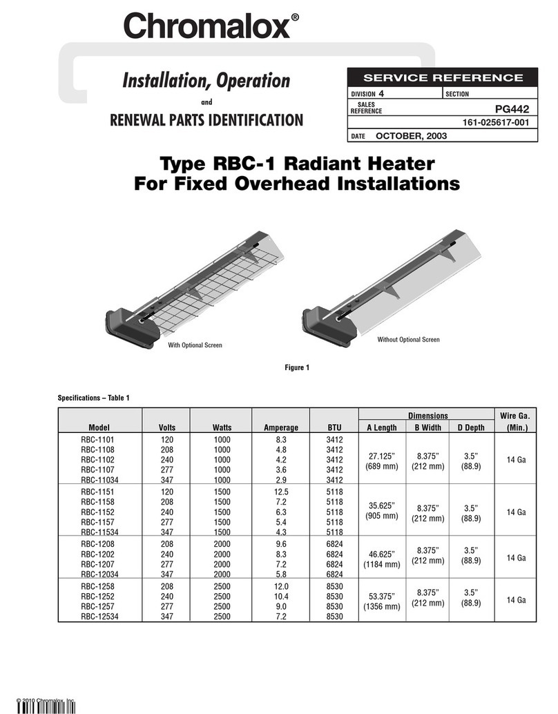 Chromalox PG442 User manual