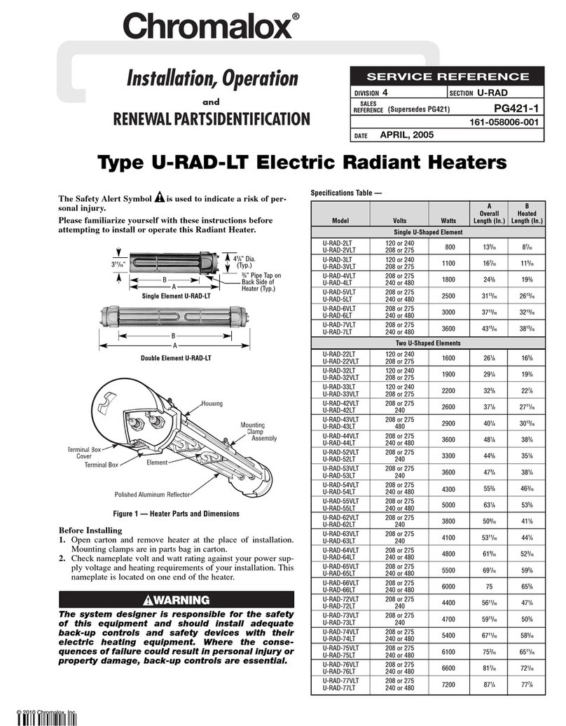 Chromalox PG421-1 User manual