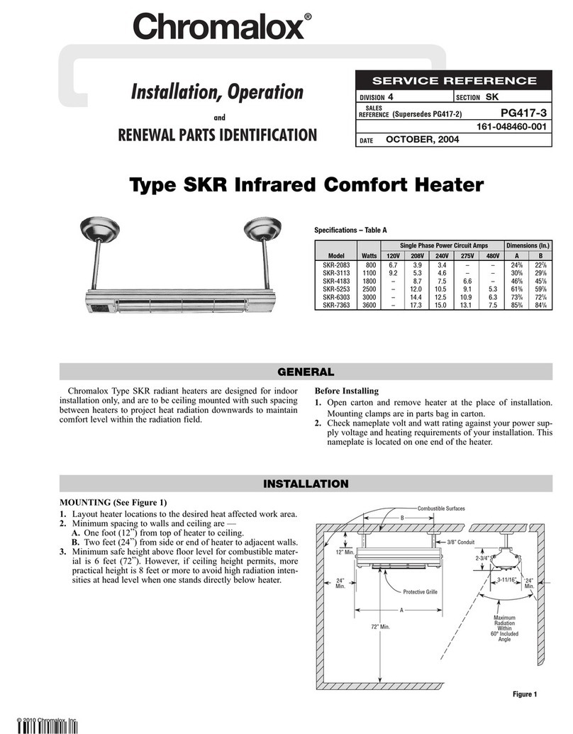Chromalox PG417-3 User manual