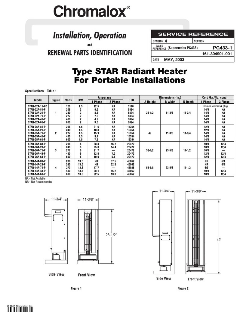 Chromalox PG433-1 Installation, operation and renewal parts identification