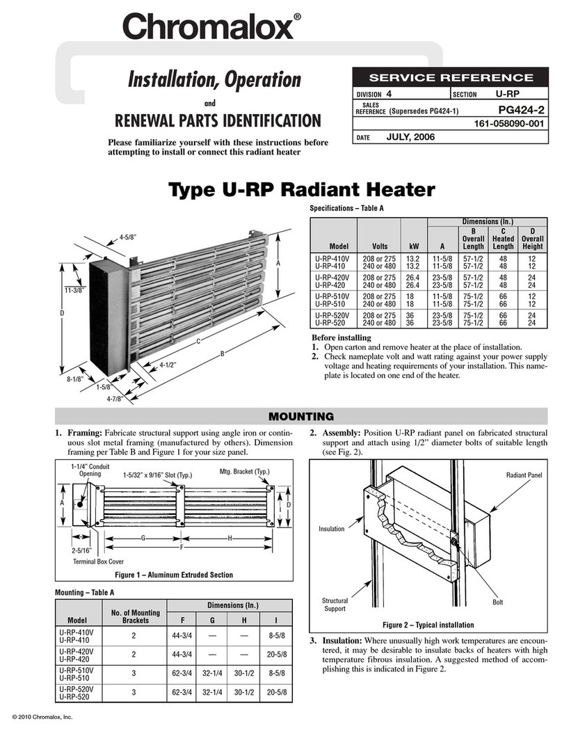 Chromalox PG424-1 User manual