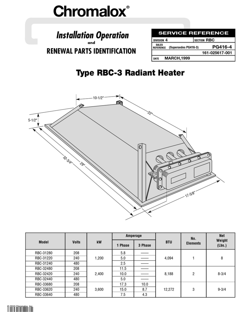 Chromalox PG416-4 User manual