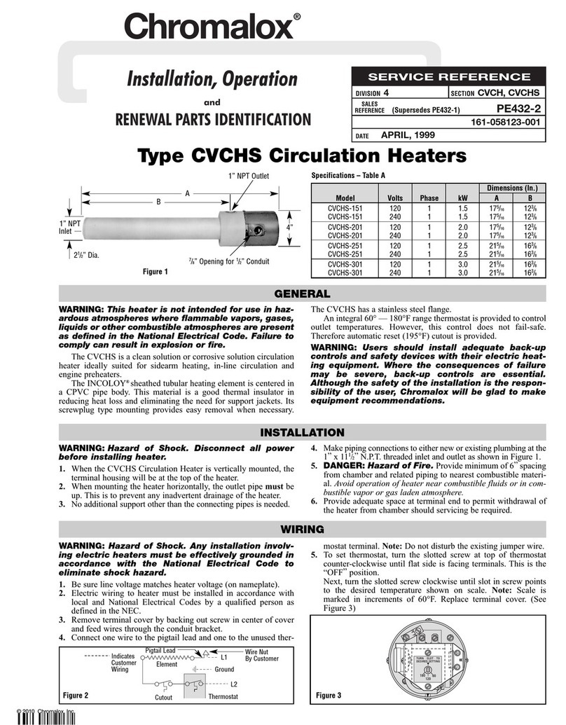 Chromalox PE432-2 User manual