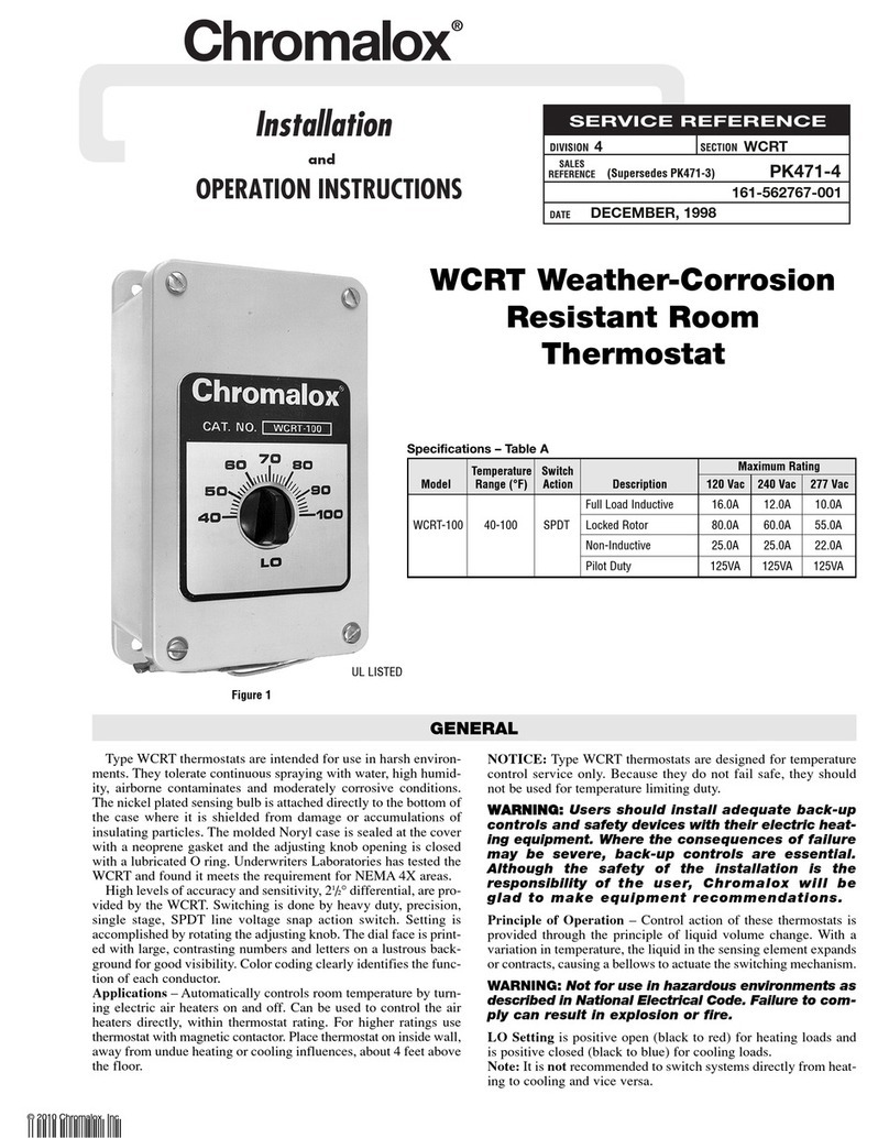 Chromalox PK471-4 User manual