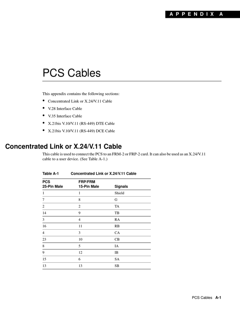 Cisco PCS Cable Appendix