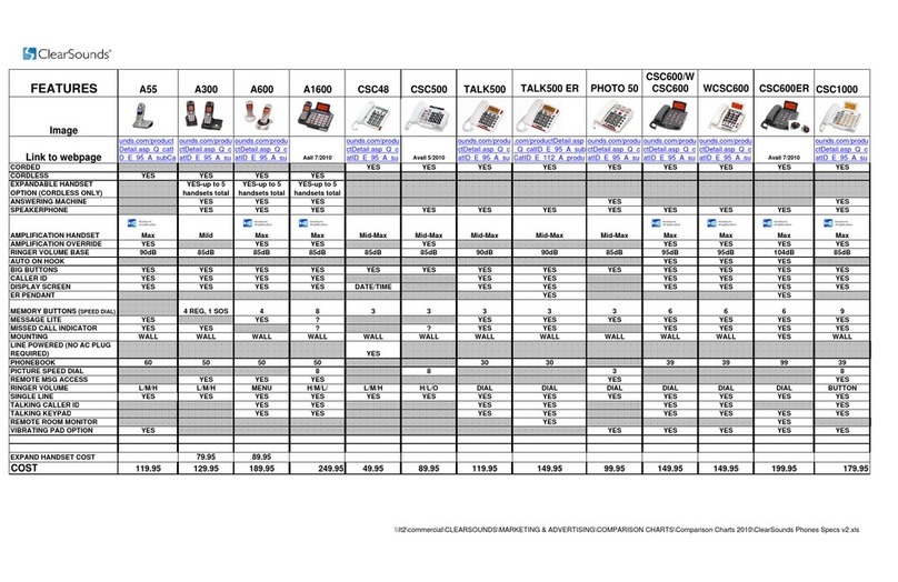 ClearSounds PHONE A1600 Owner's manual