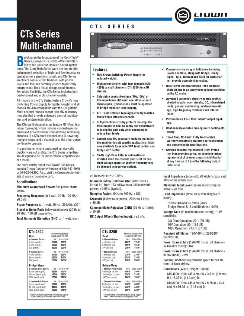 Crown CTs Series User manual