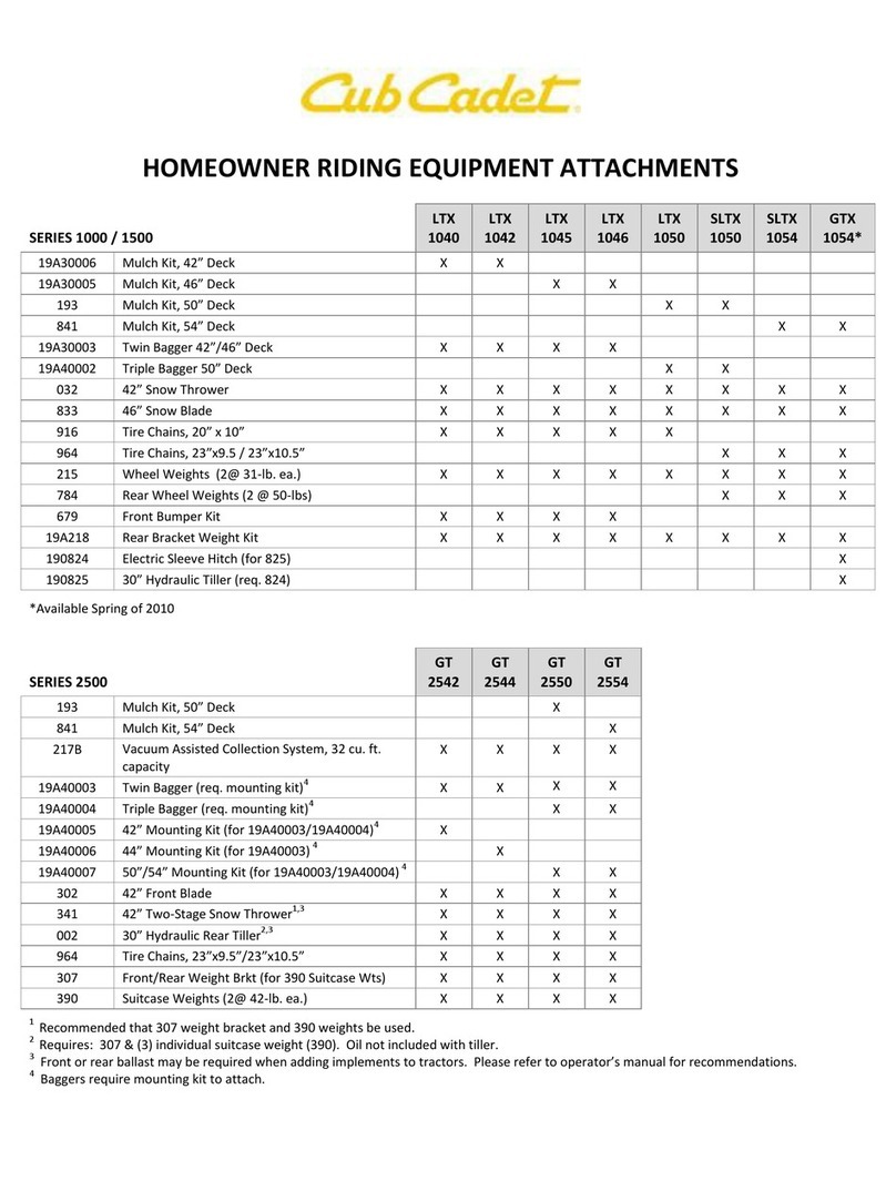 Cub Cadet LTX 1040 User manual